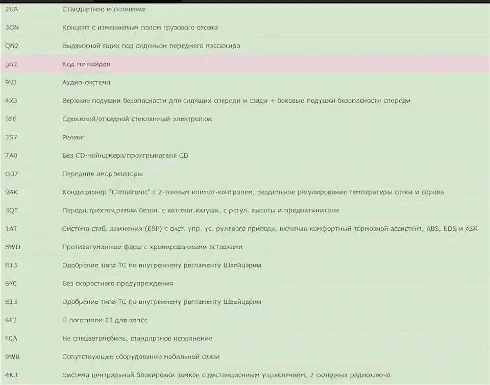 Расшифровка кодов программы. Расшифровка кодов комплектации VAG. Расшифровка кодов комплектации Audi. Коды комплектации VAG С расшифровкой на русском языке. Расшифровка артикула VAG.