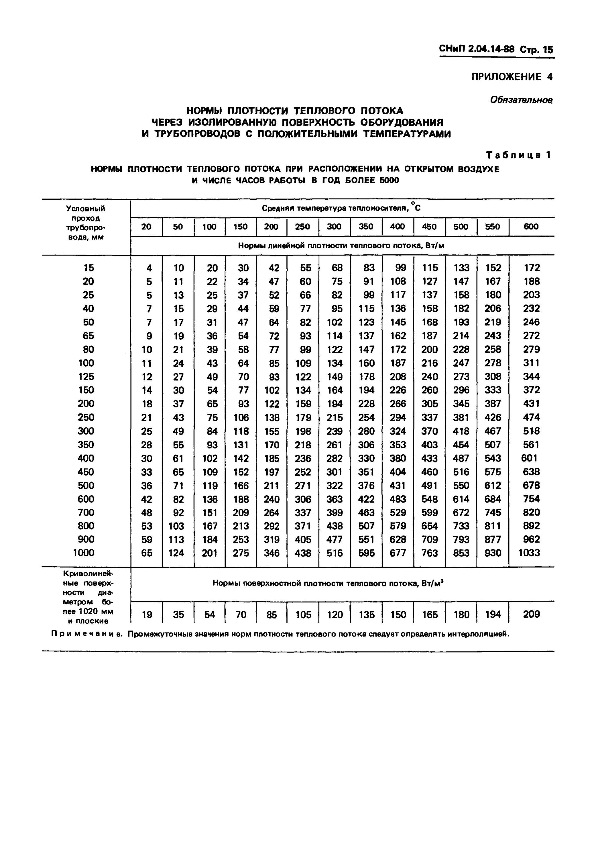 Плотность тепловой изоляции трубопроводов. Норма плотности теплового потока 630 трубы. Нормативная плотность теплового потока трубопровода. СНИП на изоляцию трубопроводов и оборудования. Снип тепловые сети 86