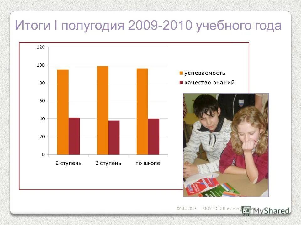 Итог один и тот же. Итоги первого полугодия. анализ итогов. итоги 1 четверти.