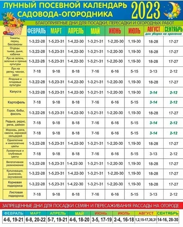 Лунный календарь на 2021 год садовода и огородника. Календарь огородника на 2023 год лунный посевной. Лунный посевной календарь на 2023 год садовода. Лунный календарь на май 2021 года садовода. Лунный календарь посева на март 24