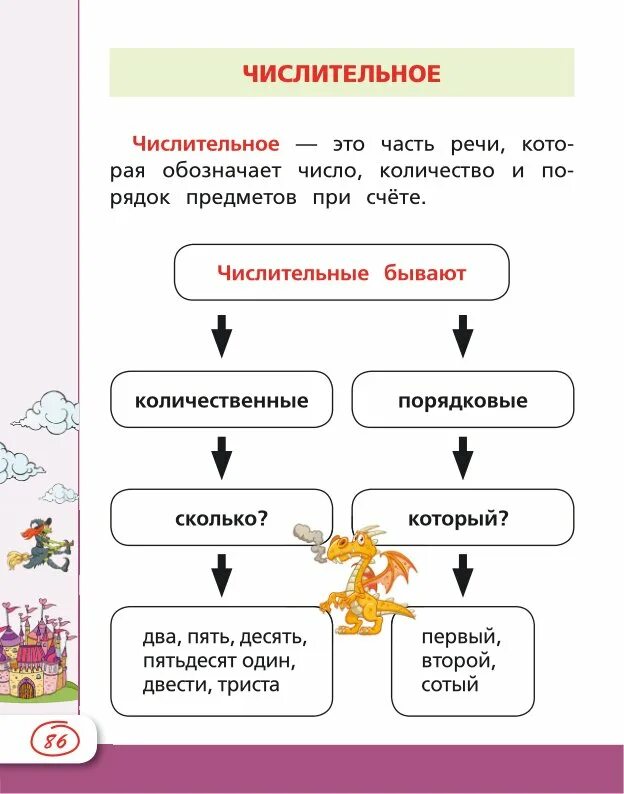 Русский в таблицах и схемах. Русский в таблицах и схемах. Правила русского языка 7 класс в таблицах и схемах. Русский язык в таблицах и схемах. Таблица русского языка.