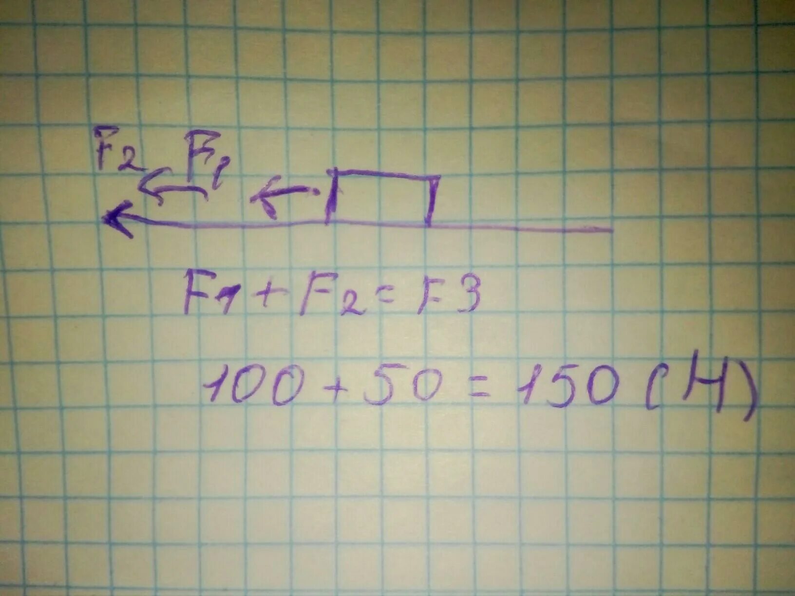 Сила пятьдесят. На тела действую 2 силы 50 и 100 н. На тело действует две силы 50н и 100н. На тело действует две силы 50н и 100н направленные вдоль одной. 100н.