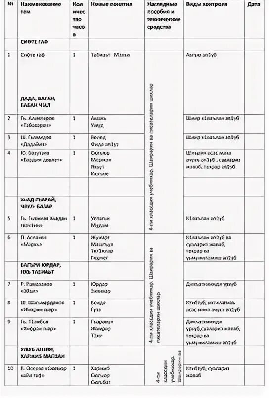 Программа родная литература 4 класс. Программа родная литература 4 класс