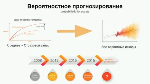 Автозаказ отзывы