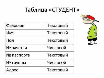 Фамилия имя студентов
