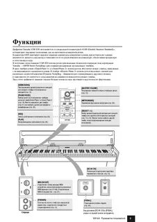 Пианино инструкция