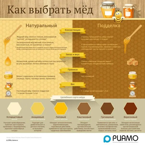 Проверить качество меда в домашних условиях. Как выбрать мед. Проверка качества меда. Как выбрать натуральный мед. Как выбрать хороший мед.