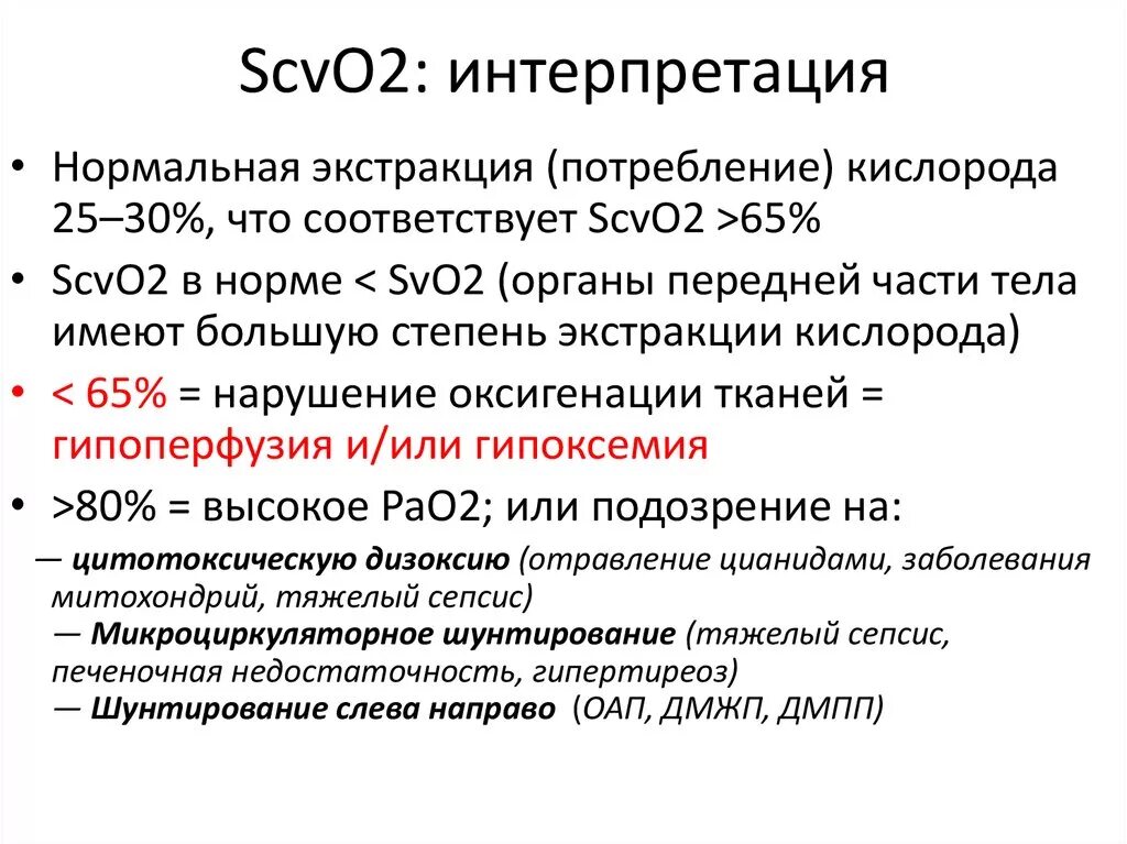 Индекс перфузии в пульсоксиметре