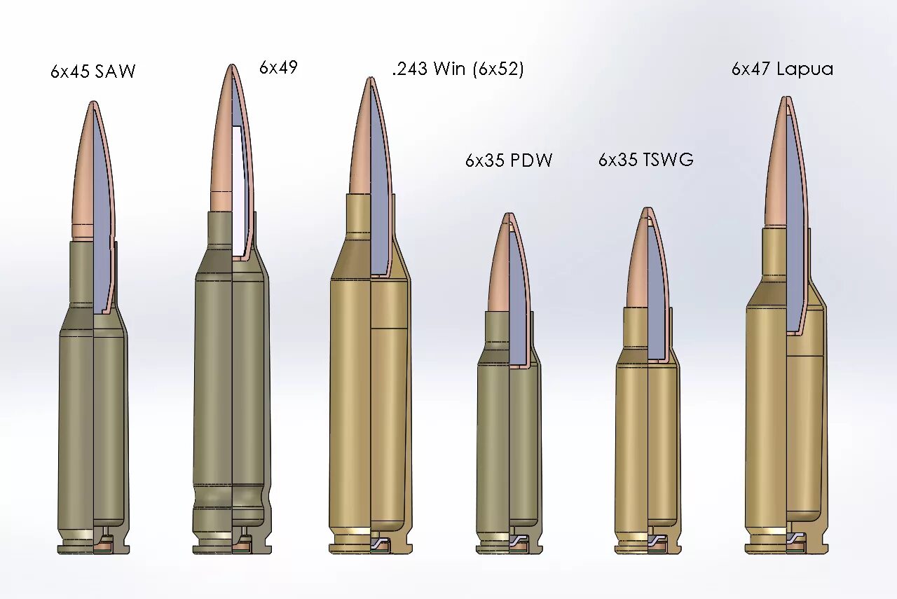 243 калибр в мм. Калибр 308 и 243. Калибр 308 win русский Калибр. 243 Win Размеры патрона. Размер патрона 308 калибра.