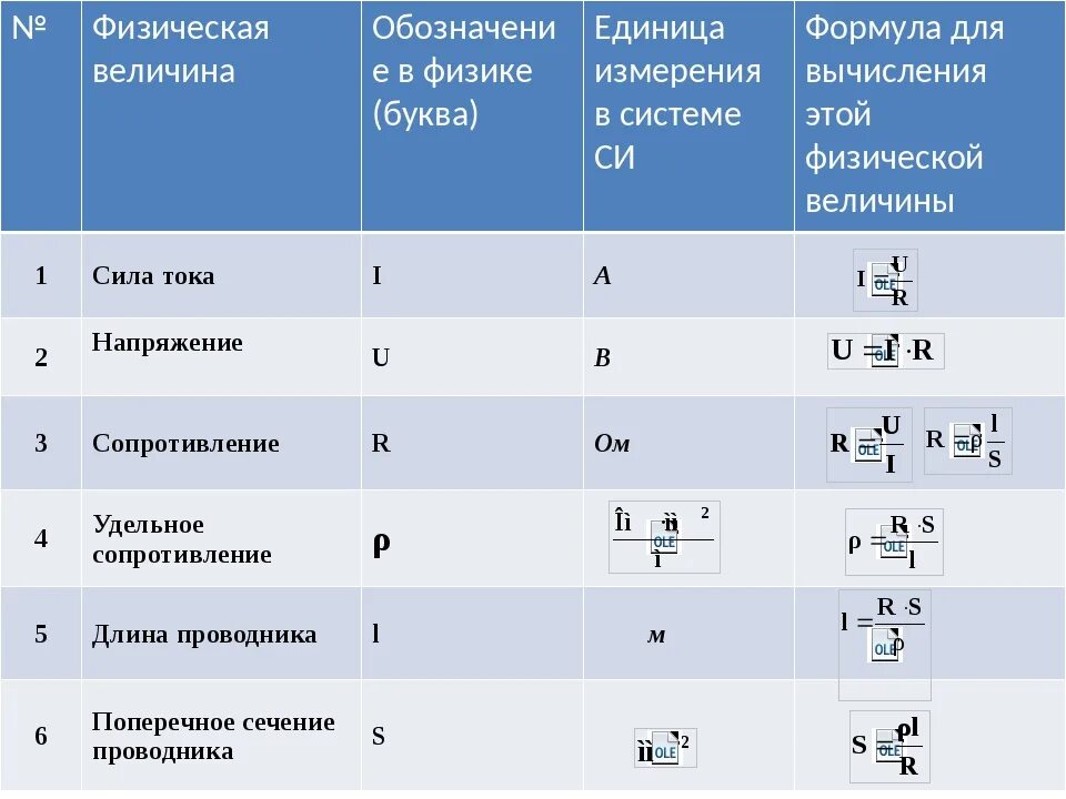 Какая физическая величина определяется выражением