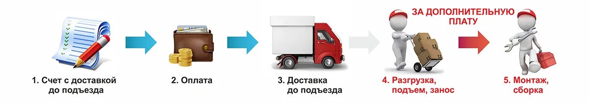Возьмет и доставит