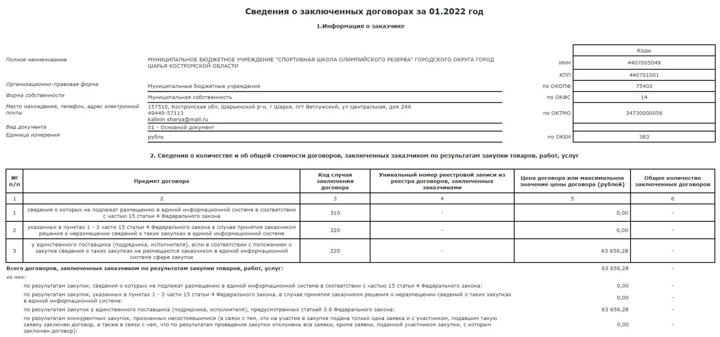 Форма отчета по 223 фз. Информация о заключенных контрактах закупки. Информация о заключенных контрактах закупки. Отчет до 10 числа по 223 фз образец заполнения. Информация о заключенных контрактах закупки.