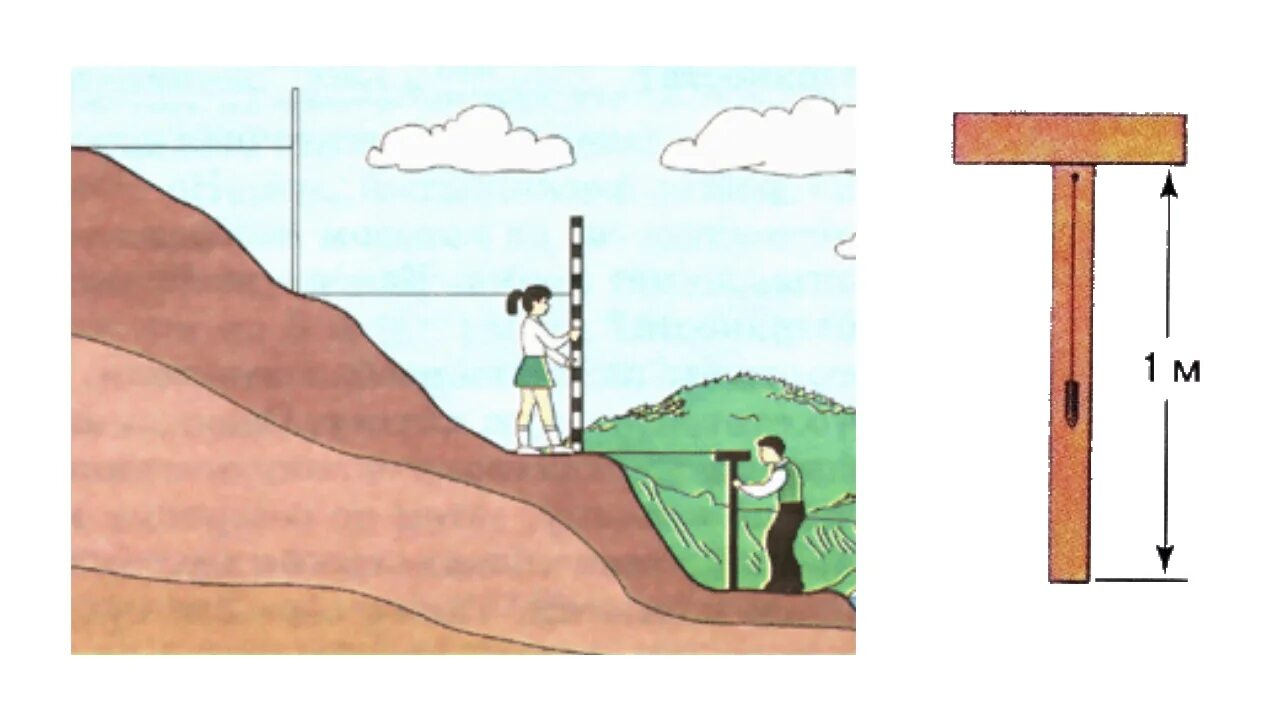 Определить высоту холма. Прибор нивелир измерить высоту склона. Измерение высоты холма нивелиром. Что такое Относительная высота нивелир. Нивелир измерение высоты местности.