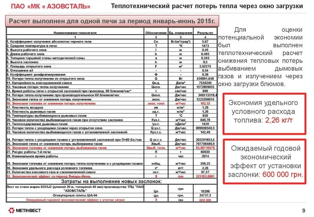 Расчет потери тепловой энергии. Теплотехнический расчет. Теплотехнический расчет стены. Теплотехнический расчет окон. Тепловые потери расчет.