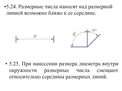 Размерное число относительно размерной линии