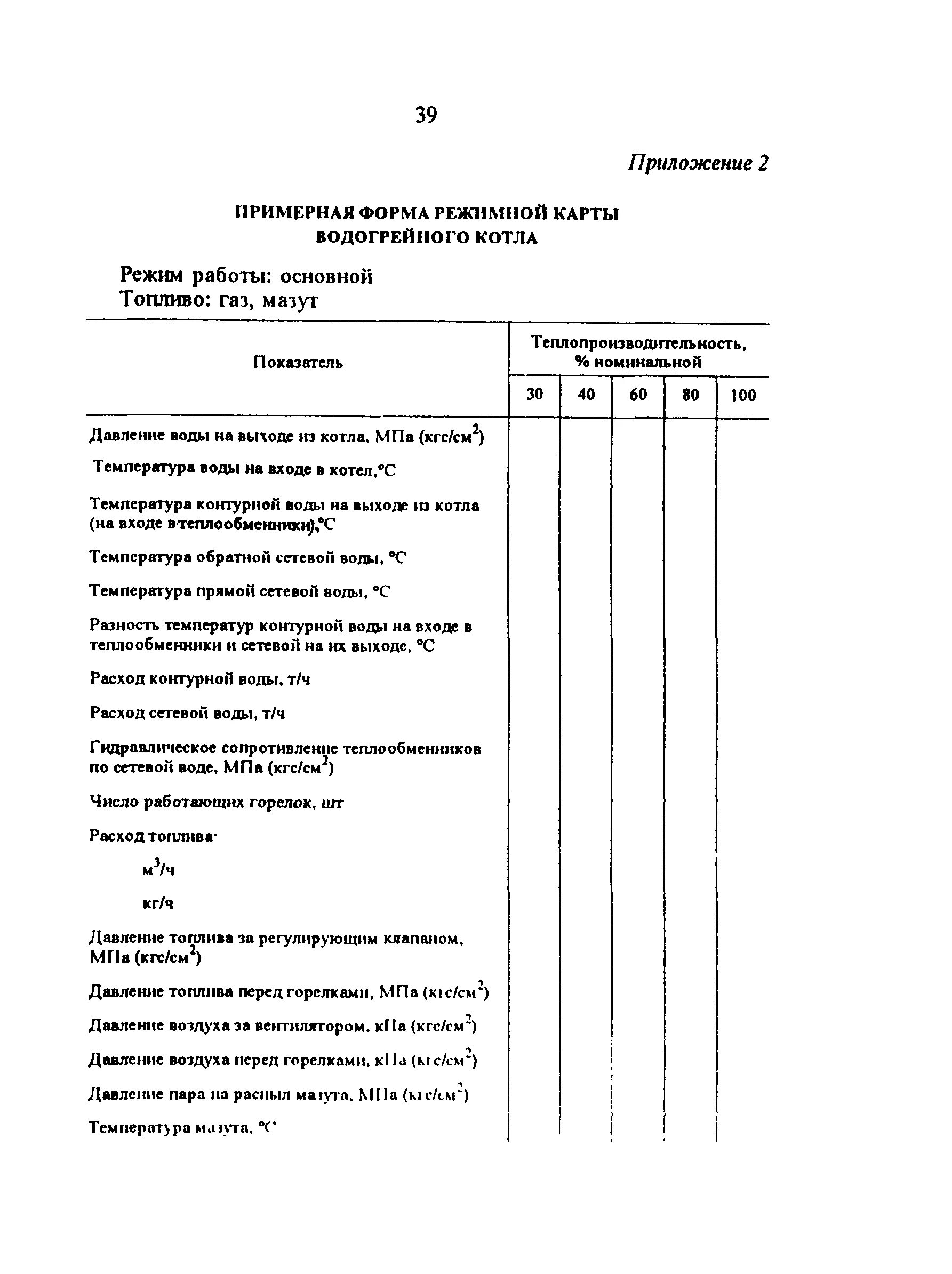 Режимная карта итп образец моэк. Режимная карта котла дквр 10-13. режимная карта водогрейного котла на твердом топливе образец. режимная карта котла универсал 6. режимная карта твердотопливного котла.