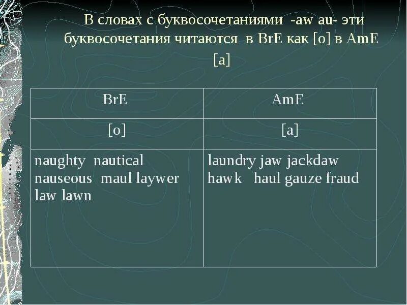 Слова с буквосочетанием. Слова с буквосочетанием au. Слова с буквосочетанием AW. Буквосочетания AW au. Буквосочетания чт