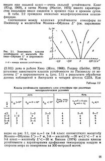 Зависимость классов
