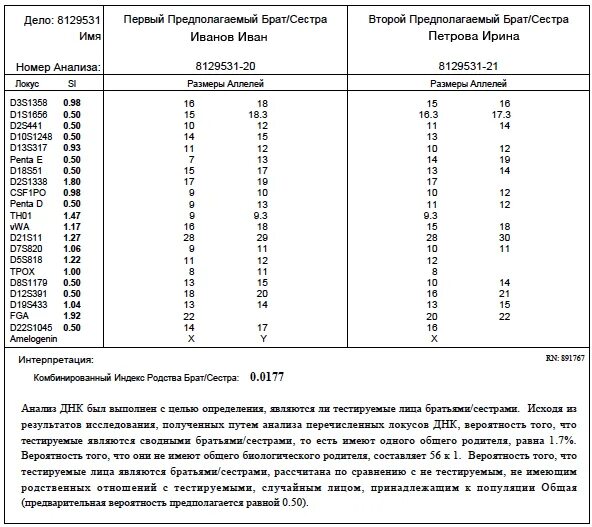 Сдать тест днк на происхождение. ДНК тест на родство. Тест ДНК на материнство. Результат исследования ДНК. Пример результата исследования ДНК на отцовство.