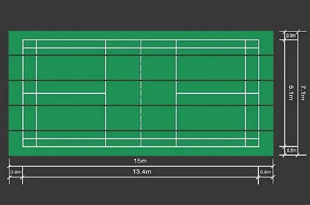 Поле для бадминтона. Бадминтонная площадка разметка с размерами. Размеры бадминтонной площадки. Габариты бадминтонной площадки. Корт для бадминтона Размеры.