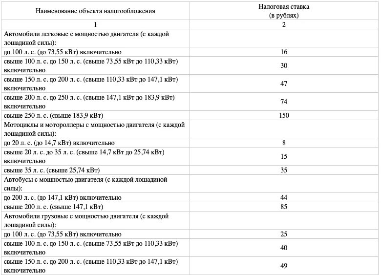 Транспортный налог ставка. Транспортный налог таблица. Ставка транспортного налога по регионам. Ставки транспортного налога по годам таблица. Б л с 2023
