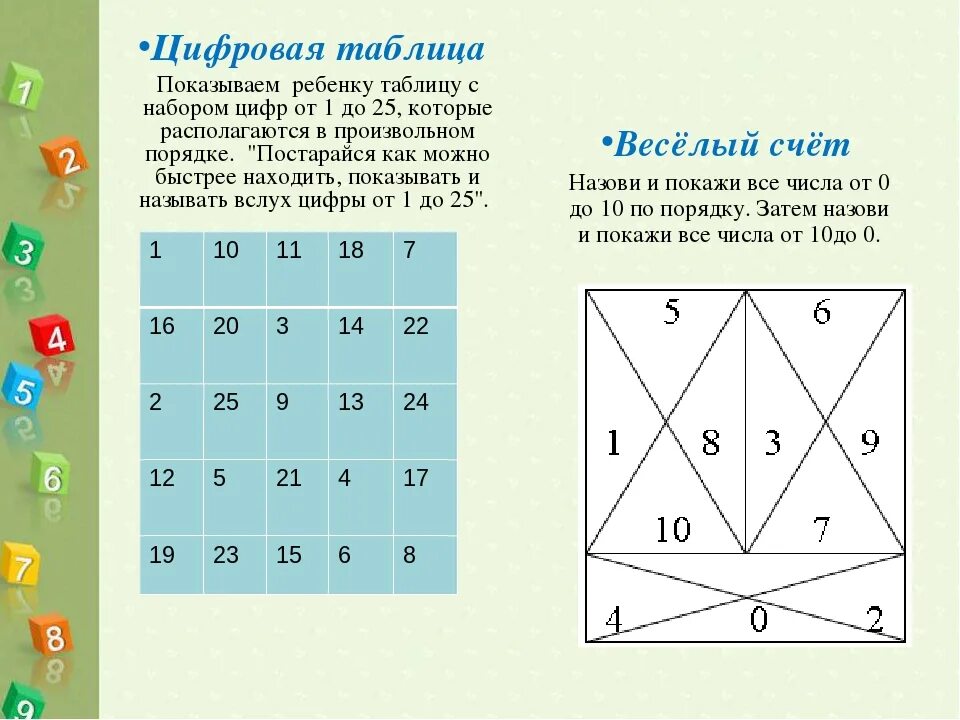 Игры для развития внимания у взрослых. Таблица Шульте для детей 6 лет. Таблица Шульте упражнения для детей 5-6 лет. Таблицы для развития внимания и памяти. Таблицы для тренировки памяти и внимания.