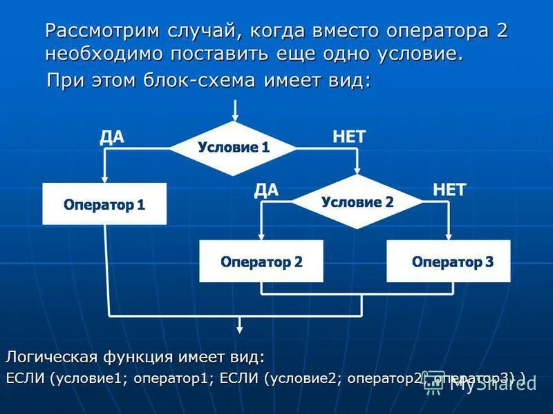 Необходимы два условия. Необходимы два условия