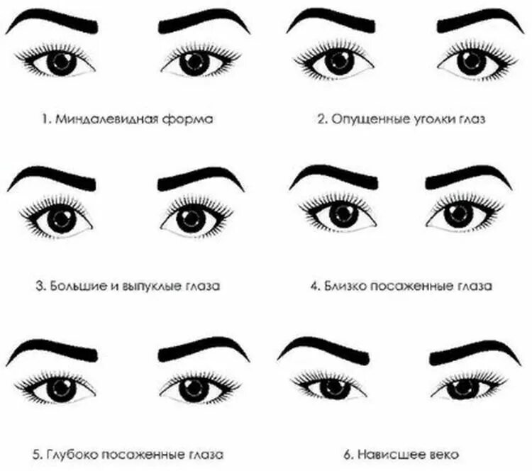 Подобрать форму ресниц. Формы глаз. Разновидности форм глаз. Макияж под разные формы глаз. Миндалевидные глаза формы глаз.
