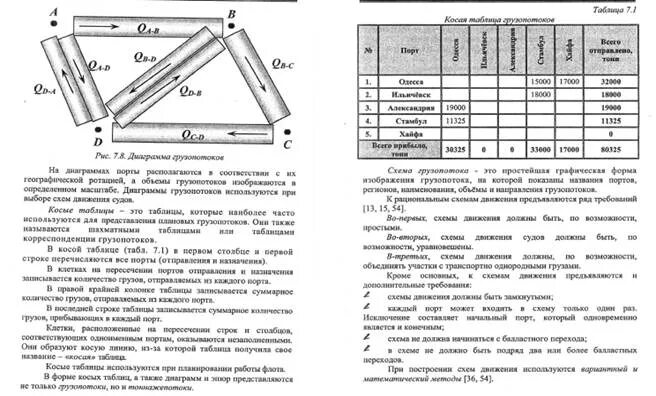 Таблица корреспонденции грузов. Таблица кщс крови расшифровка. Техническая и эксплуатационная характеристика станции. Составление косой таблицы местных вагонопотоков. Косая таблица.