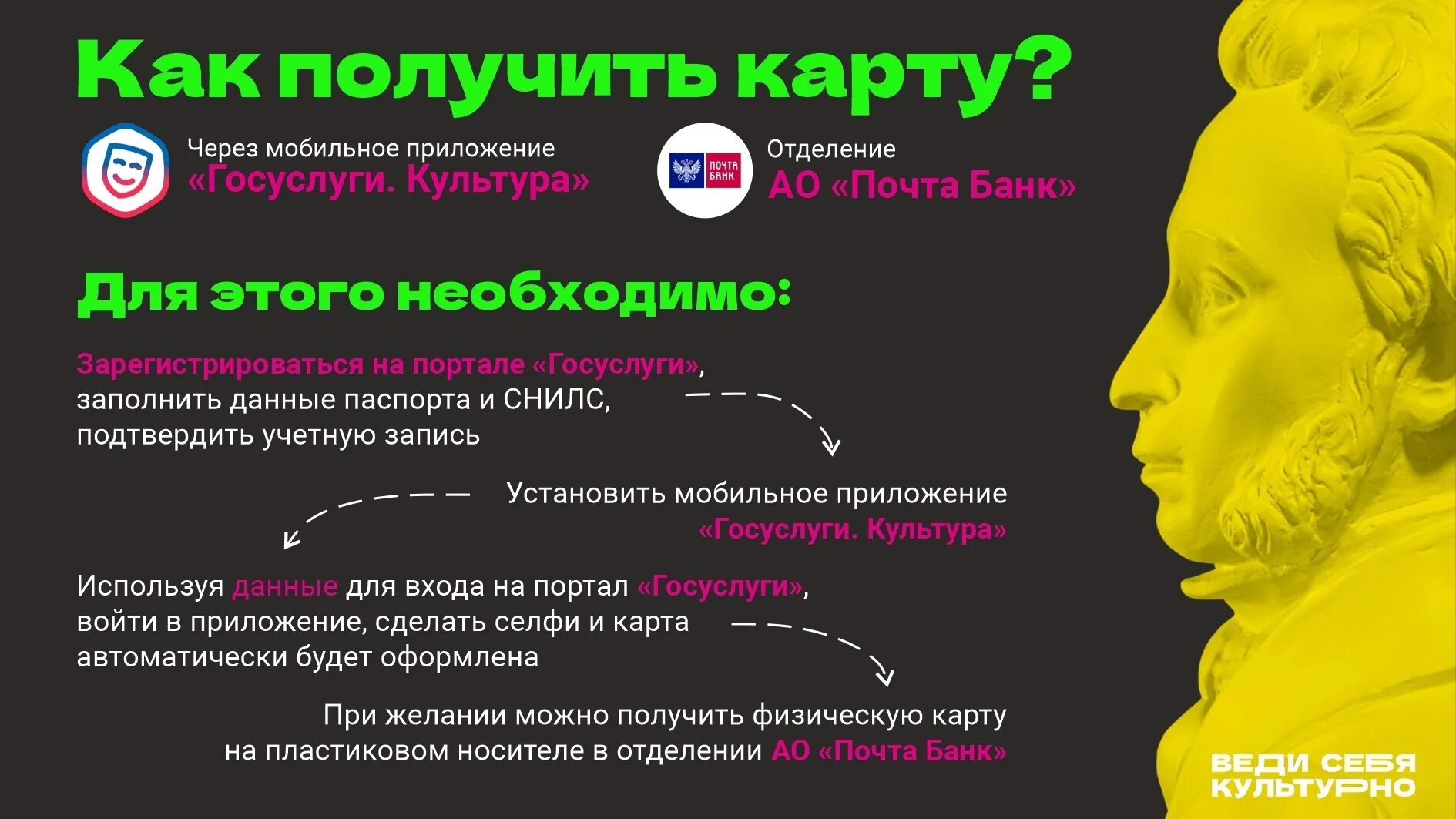 До какого возраста можно оформить пушкинскую карту. Пушкинская карта. пушкинская карта 2025. получи пушкинскую карту. пушкинская карта 2025 год.