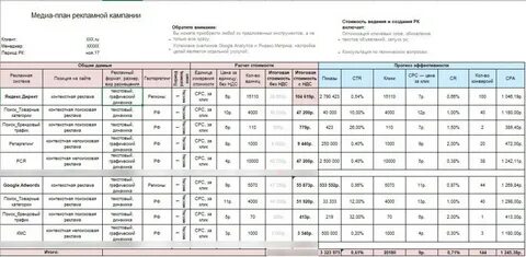 Медиаплан кампании