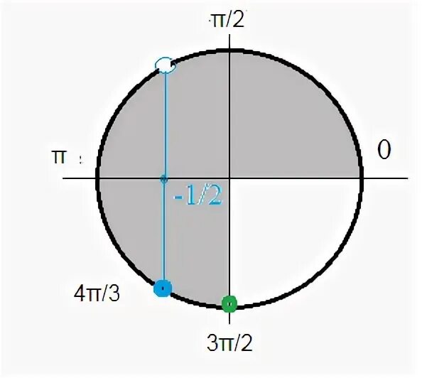 Cosx π 3