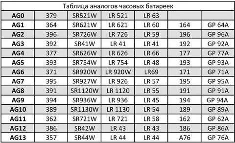 Номинал батарейки