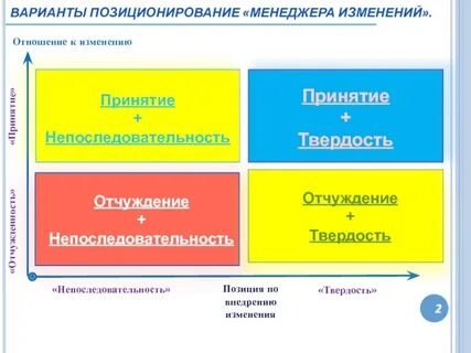 Варианты изменения
