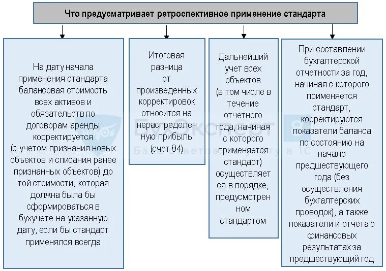 Дисконтирование фсбу 25. Фсбу 25/2018. учет аренды с 2025. учет арендованного имущества в 2025 году. аренда 2025 год фсбу 25.
