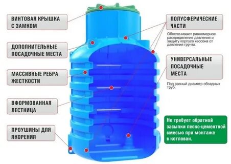 Пластиковый кессон для скважины