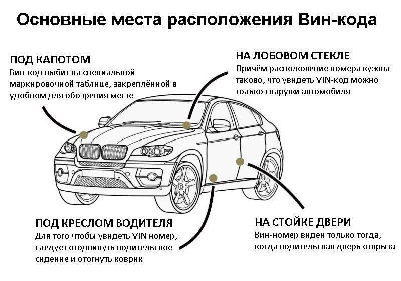 Вин код где стоит. Вин номер camry 75 кузов. Вин код где стоит. Идентификационный номер vin автомобиля. Вин код где стоит.