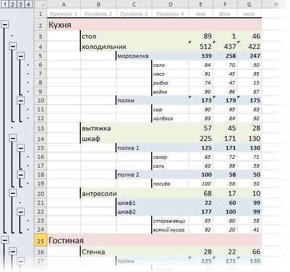 Группировка таблицы в excel. Иерархическая таблица в excel. Вложенная таблица в эксель. Что такое уровни структуры в эксель. Объединить группу строк