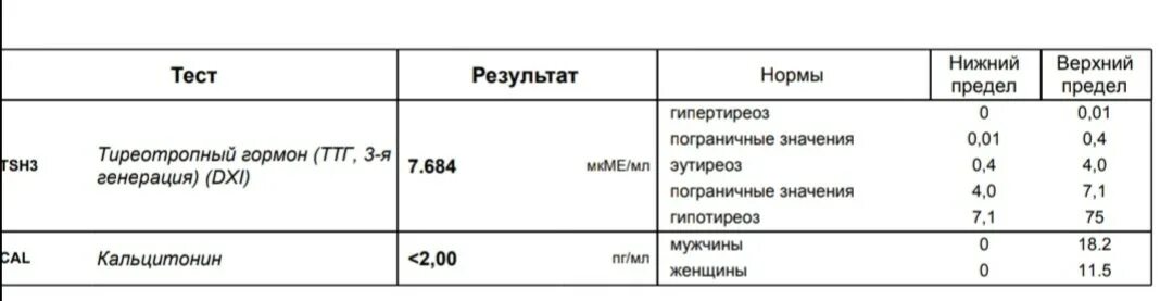 Норма ттг у мужчин после 60. Антитела к ТТГ норма. Антитела к рецепторам ТТГ. Норма ТТГ У детей 12 лет норма таблица. Антитела к рецепторам ТТГ норма у детей.