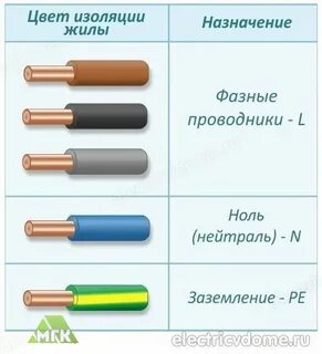 Фаза какого цвета 220