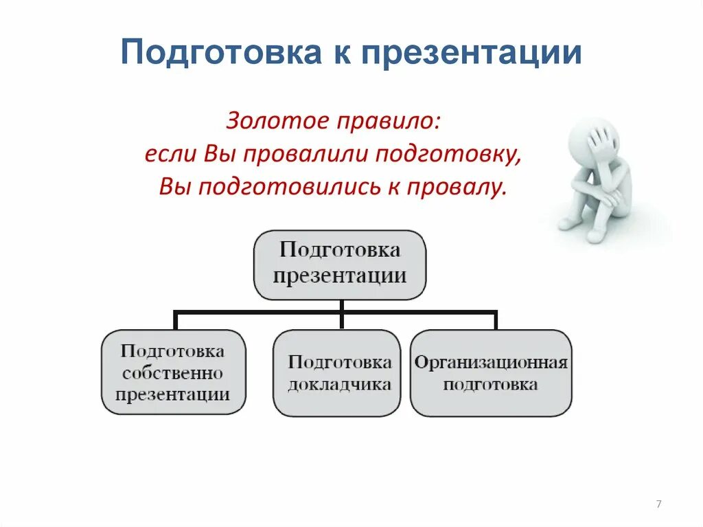 Подготовка презентации. Этапы подготовки презентации. Порядок подготовки презентации. План подготовки презентации.