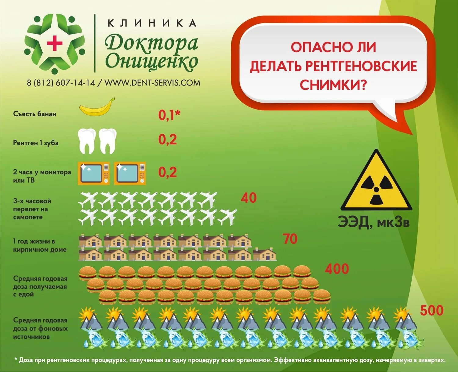 Сколько раз делать рентген. Сколько раз делать рентген
