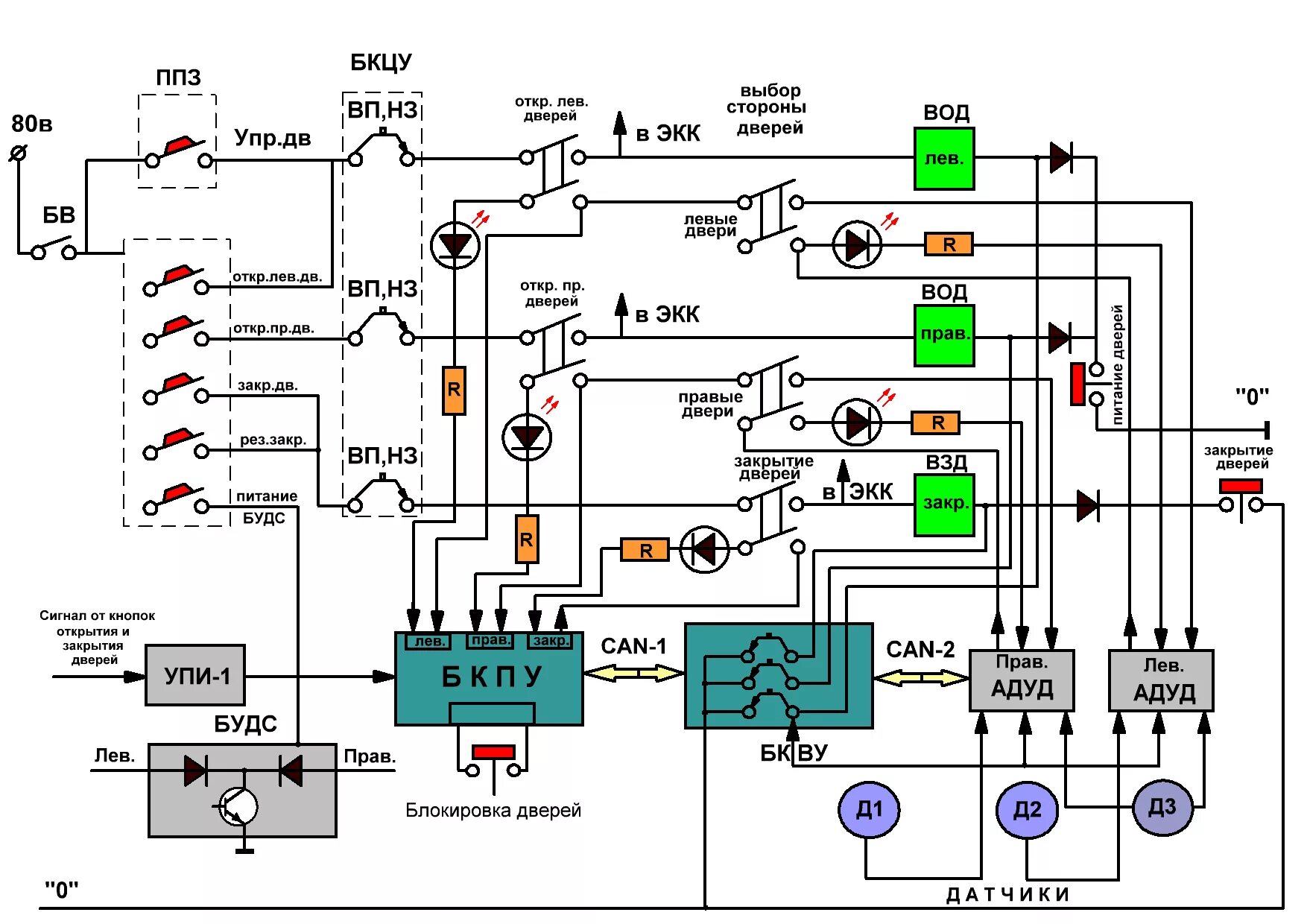 Электрическая схема автоматики. Электрическая схема автоматических дверей. Дверь для принципиальной схемы. Принципиальная электрическая схема автоматических дверей. Схема дверей 81 760.