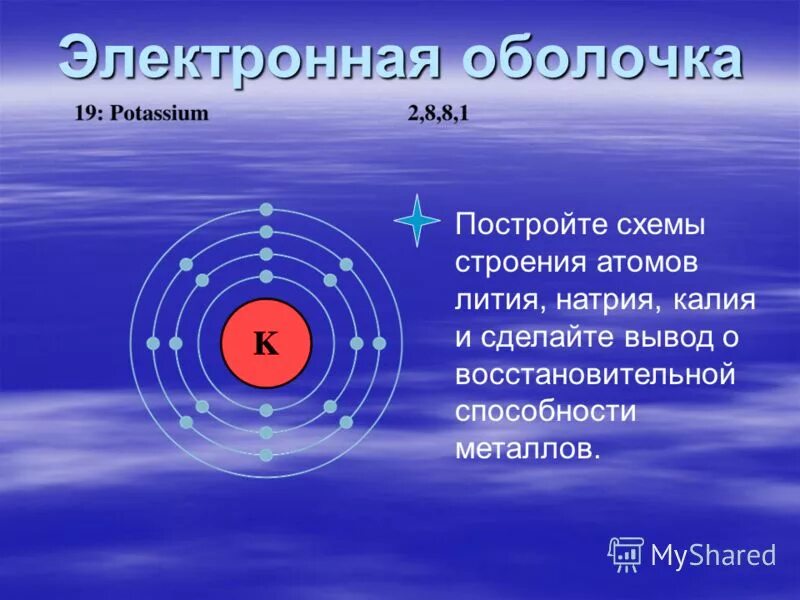 В каком порядке расположены щелочно земельные металлы. Строение атомов щелочных металлов. Строение атомов и ионов калия. Электрическая оболочка калий.