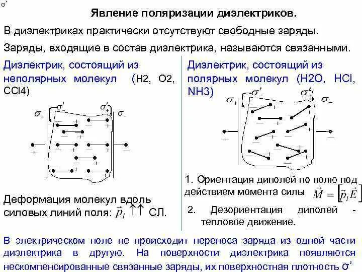 Сущность поляризации. Свободные заряды в диэлектриках. явление поляризации диэлектриков. явление поляризации в электрическом поле.