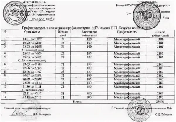 Список санаториев мвд на 2024 год. Заезд в санаторий. График заездов в санатории МВД на 2021 год. Графики заездов в санатории МВД. График заездов в санаторий.