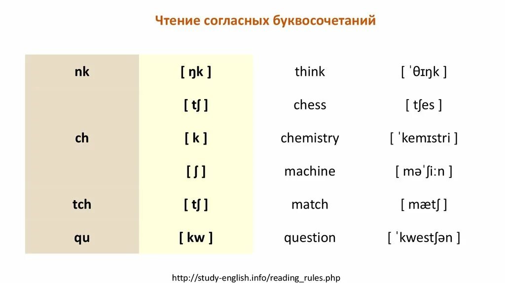 Как читается th в английском. Чтение ng в английском языке. буквосочетание ng в английском языке. как читать ng в английском языке. английские слова с окончанием th.