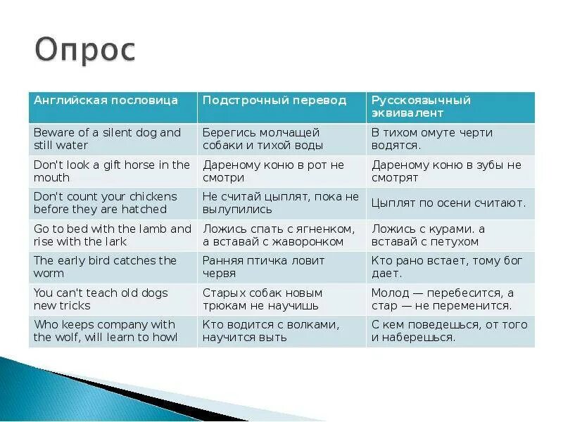 Перевод текста дословно. Русские поговорки на английском. Англ пословицы и поговорки. Пословицы и поговорки на английском языке. Английские пословицы с переводом на русский.