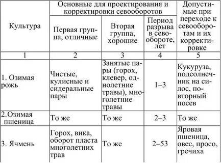 Севооборот культур на полях