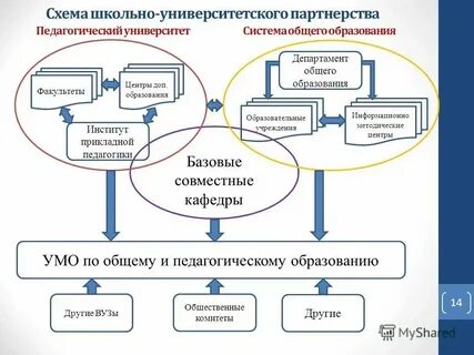 Учебный центр система